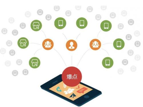 天全为什么越来越多的企业通过软文营销来引流